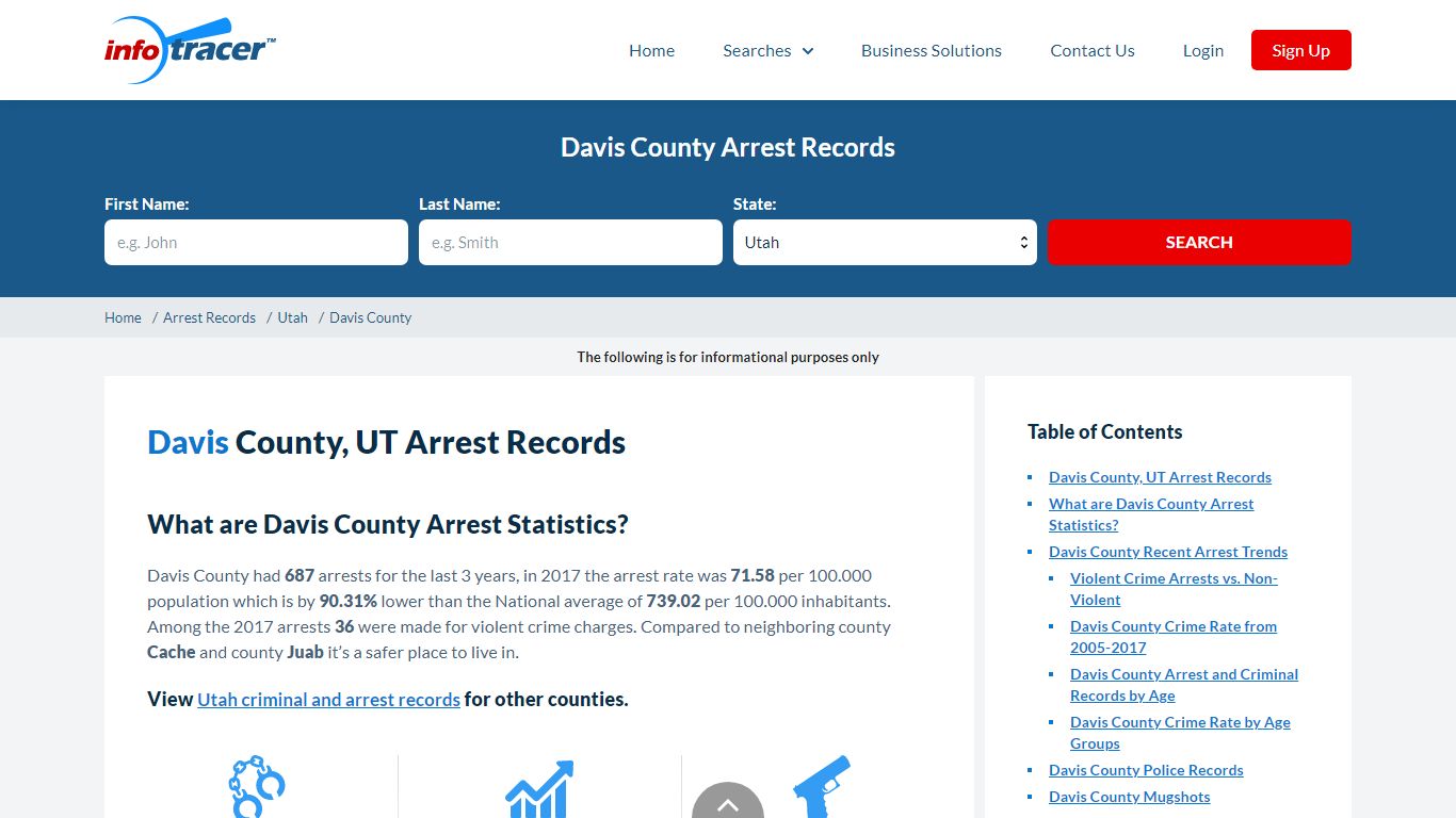 Davis County, UT Arrests, Mugshots & Jail Records - InfoTracer
